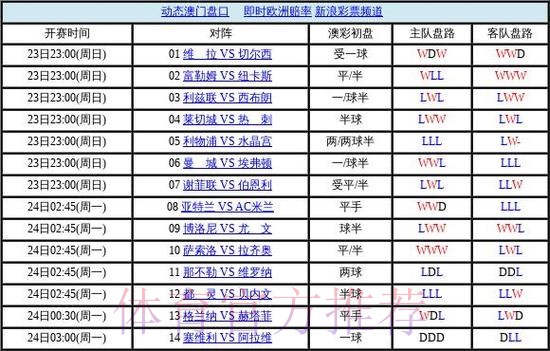 世界杯盘口最新地址热门